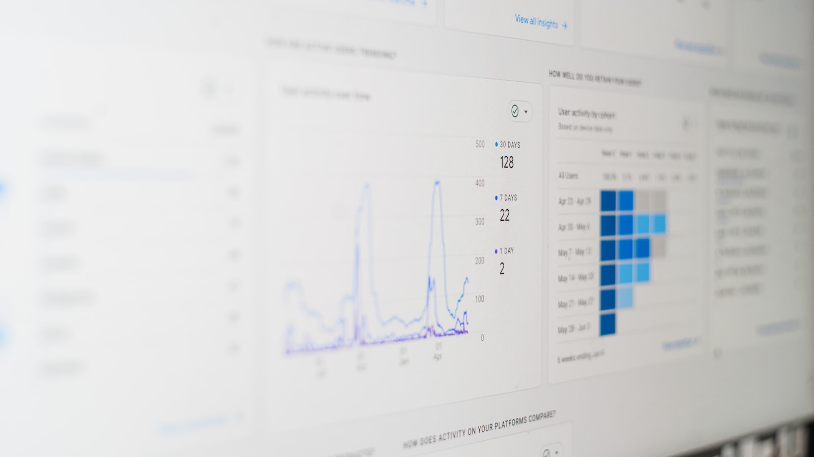 A computer screen showing an analytics dashboard with charts and metrics